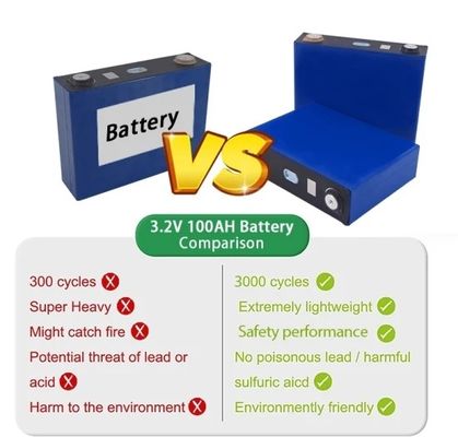 3.2V 100ah BMS Prismatic Cheap  Lithium LiFePO4 Cell Battery Golf Car Battery